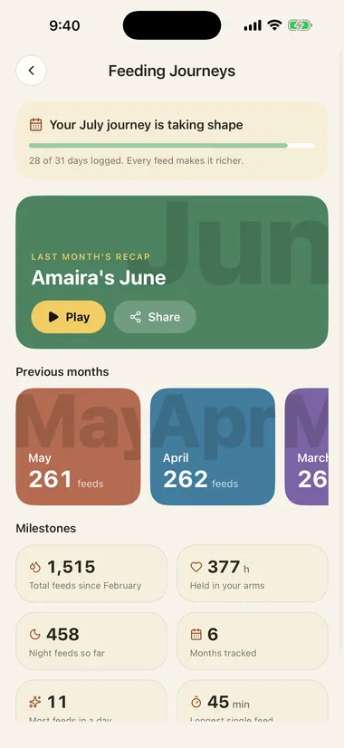 Feed Easy's Journeys screen showing a month of feeding milestones